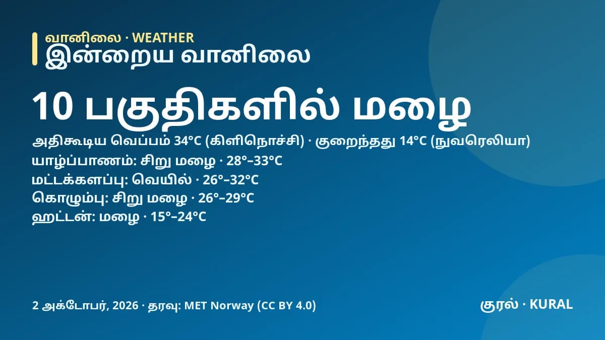 இன்றைய வானிலை – குரல் தரவு அட்டை