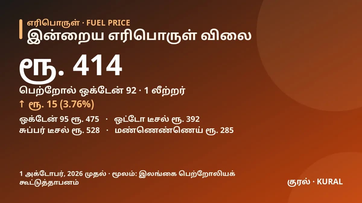 இன்றைய எரிபொருள் விலை – குரல் தரவு அட்டை